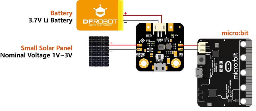 DFR0579-Power micro:bit with Small Solar Panel